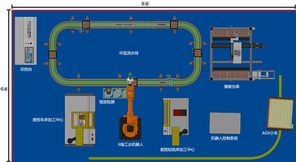 工業4.0智能制造生產線實訓系統